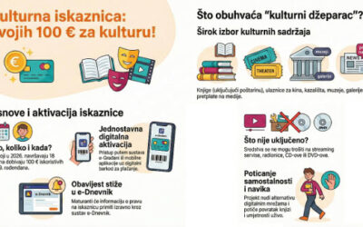 KULTURNA ISKAZNICA: VODIČ ZA PROFESORE I UČENIKE