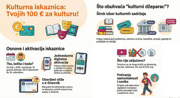 KULTURNA ISKAZNICA: VODIČ ZA PROFESORE I UČENIKE