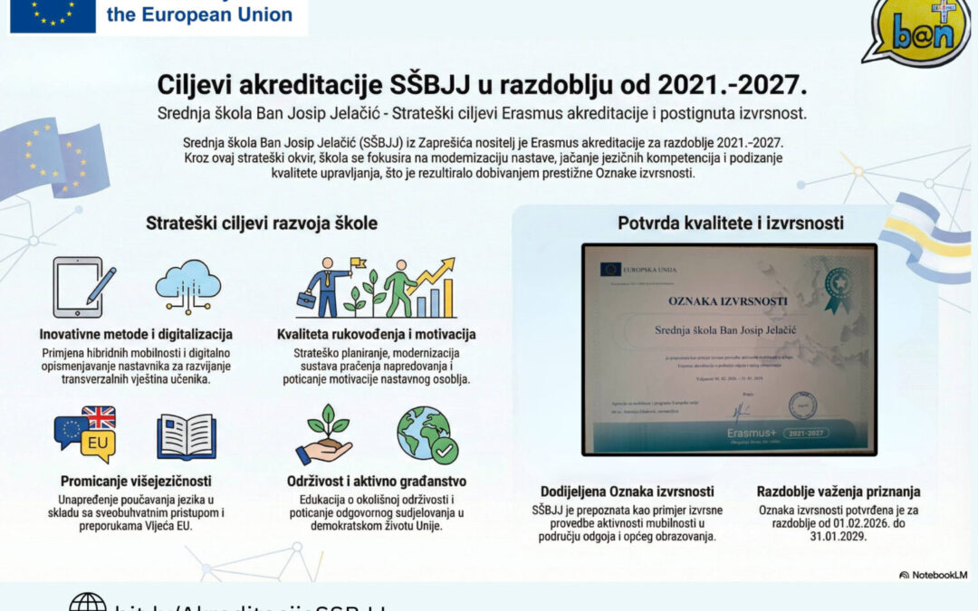Naša škola ponovno blista: Srednja škola Ban Josip Jelačić primila prestižnu Oznaku izvrsnosti!